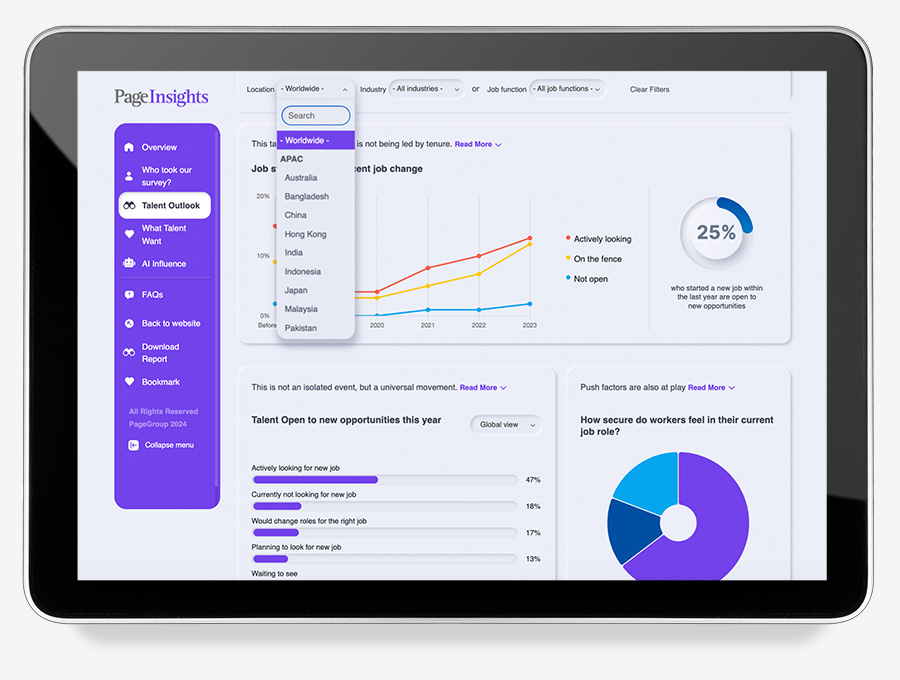 Dashboard interface showing global job trends and percentages.