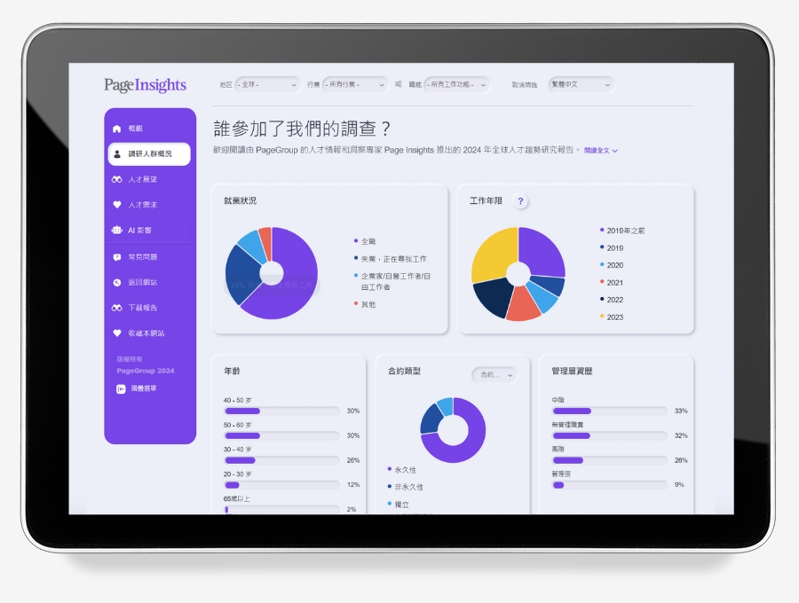 平板電腦顯示調查結果儀表板，包含圖表和選單。