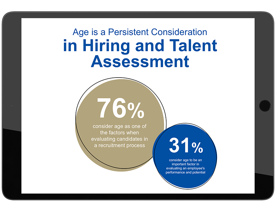 Infographic showing 76% and 31% data about age in hiring
