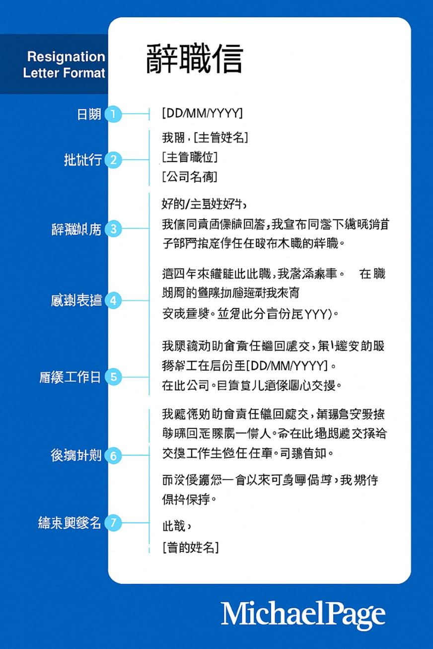 辭職信格式